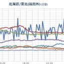 【 M ４ ．３ 】／【 岐阜 ０．１０４ μ 】／感染者の急増、４日で２倍 （＠富山）。