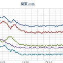 【 M ４ ．３ 】／【 岐阜 ０．１０４ μ 】／感染者の急増、４日で２倍 （＠富山）。