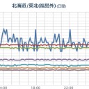 （とりあえ図）