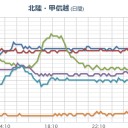 （とりあえ図）