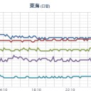 ★★★【 大阪 ０． １ ６ ５ μ 】★★★