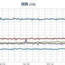 ★★★【 大阪 ０． １ ６ ５ μ 】★★★
