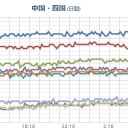 ★★★【 大阪 ０． １ ６ ５ μ 】★★★