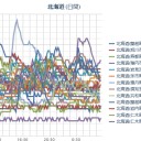 【 積丹 ０．０ ５８ μ 】／【 稚内 ０．０ ５２ μ 】／【 蘭越・余市 ０．０ ５１μ 】／【 札幌 ０．０ ４ ⇔ ０．０ ３６ μ ）（＋ ４ ℃）。　（ ０６：０６ ）