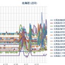 【 積丹 ０．０ ５８ μ 】／【 稚内 ０．０ ５２ μ 】／【 蘭越・余市 ０．０ ５１μ 】／【 札幌 ０．０ ４ ⇔ ０．０ ３６ μ ）（＋ ４ ℃）。　（ ０６：０６ ）
