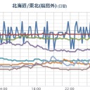 （とりあえ図）