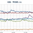 （とりあえ図）