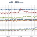 ★★【 大阪 ０．１４８ μ 】★★／【 東海道 】（連発中）。