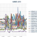 【 旭川 ０．０ ４７ μ 】／【 稚内 ０．０ ４６ μ 】／【積丹・倶知安 ０．０ ４５ μ】／【 札幌 ０．０ ４１ ⇔ ０．０ ３６ μ 】（＋ ４ ℃）。　（作業遅延中 ０６：２０ ）