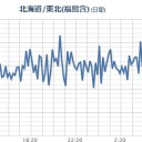 ★★【 いわき ０．１ ５ μ 】★★／★【 会津 ０．１２１ μ 】★／★【 東京・千葉 ０．１１５ μ 】／【 宮城 ０．１０２ μ 】。
