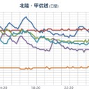 ★★【 大阪 ０．１ ５ ５ μ 】★★／【 Ｍ ４．０ 】（ 『 地下核施設 』 直撃？）