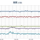 ★★【 大阪 ０．１ ５ ５ μ 】★★／【 Ｍ ４．０ 】（ 『 地下核施設 』 直撃？）