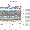 【 旭川 ０．０ ４４ μ 】／【 蘭越・余市・岩見沢 ０．０ ４２ μ 】（★全体に上がった）／（ 札幌 ０．０ ３８ μ ）（＋６℃）。　（作業いつも通り遅延中。０６：２０ ）