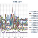 【 旭川 ０．０ ４４ μ 】／【 蘭越・余市・岩見沢 ０．０ ４２ μ 】（★全体に上がった）／（ 札幌 ０．０ ３８ μ ）（＋６℃）。　（作業いつも通り遅延中。０６：２０ ）