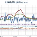 ★【 飛騨山脈 】★（連発）★