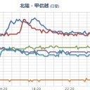 ★【 飛騨山脈 】★（連発）★