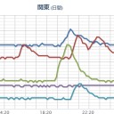 ★【 飛騨山脈 】★（連発）★
