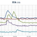 ★★【 大阪 ０．１ ５ μ 】★★／【 山口 ０．１ μ 】。