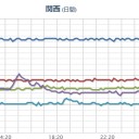 ★★【 大阪 ０．１ ５ μ 】★★／【 山口 ０．１ μ 】。