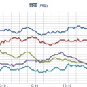 （２０夜の線量図）　２　（追記＠２５夜）