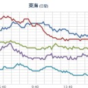 （２０夜の線量図）　２　（追記＠２５夜）