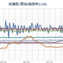 #長野県中部 で地震が継続中です。