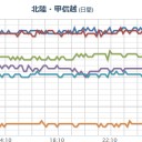 #長野県中部 で地震が継続中です。