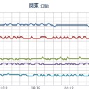 #長野県中部 で地震が継続中です。