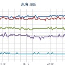 ★★★【 大阪 ０． １ ５ ９ μ 】★★／★【 伊方原発 】★（直近３連発）★