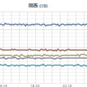 ★★★【 大阪 ０． １ ５ ９ μ 】★★／★【 伊方原発 】★（直近３連発）★