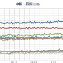 ★★★【 大阪 ０． １ ５ ９ μ 】★★／★【 伊方原発 】★（直近３連発）★