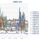 【 積丹 ０．０ ５３ μ 】／【 余市 ０．０ ５２ μ 】／【 旭川 ０．０５ μ】／（ 札幌 ０．０ ３８ μ ）（＋６℃）。　（作業遅延中。０６：１６ ）