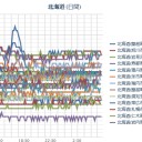 【 帯広 ０．０ ４７ μ 】／【 岩見沢 ０．０ ４５ μ 】／（ 札幌 ０．０ ３６ μ ）（＋ ７ ℃）。　【超大遅刻！０７：２０！）】