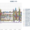 【 帯広 ０．０ ４７ μ 】／【 岩見沢 ０．０ ４５ μ 】／（ 札幌 ０．０ ３６ μ ）（＋ ７ ℃）。　【超大遅刻！０７：２０！）】