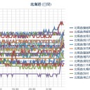 【 蘭越・寿都 ０．０ ４５ μ 】／（ 札幌 ０．０ ３６ μ ）（＋ ７ ℃）。