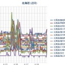 【 蘭越・寿都 ０．０ ４５ μ 】／（ 札幌 ０．０ ３６ μ ）（＋ ７ ℃）。