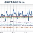 （ひだ長考に入りました？）