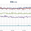 ★★★【 大阪 ０． １ ６ ３  μ】★★★