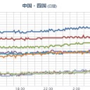 ★★★【 大阪 ０． １ ６ ３  μ】★★★