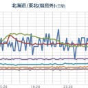 【 飛騨 】（連発 継続 中）。　（昨日の補遺ッ！）　（追記＠２９朝）。