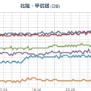 【 飛騨 】（連発 継続 中）。　（昨日の補遺ッ！）　（追記＠２９朝）。