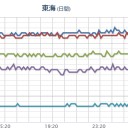 ★★★【 いわき ０． １ ６ １ μ 】★★★　（昨日の補遺ッ！）　（追記＠２９朝）。