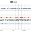 ★★★【 いわき ０． １ ６ １ μ 】★★★　（昨日の補遺ッ！）　（追記＠２９朝）。