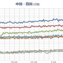 ★★★【 いわき ０． １ ６ １ μ 】★★★　（昨日の補遺ッ！）　（追記＠２９朝）。
