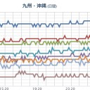★【 桜島 】★（ 噴煙 ２，０００ ｍ ）／★【 諏訪之瀬島 】（ 噴煙 １，６００ ｍ ）（連発中）／【 噴火山 ３ 連弾 】。　（昨日の補遺ッ！）　（追記＠２９朝）。