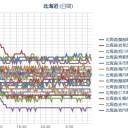 【寿都 ０．０ ５３ μ】／【蘭越 ０．０ ５１ μ】／【倶知安 ０．０ ４６ μ】／【 札幌 ０．０ ４４ μ ⇔ ０．０ ３６ μ ）（＋ ６ ℃）。　（作業順調！ ０５ ： ５５ ！）