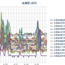 【寿都 ０．０ ５３ μ】／【蘭越 ０．０ ５１ μ】／【倶知安 ０．０ ４６ μ】／【 札幌 ０．０ ４４ μ ⇔ ０．０ ３６ μ ）（＋ ６ ℃）。　（作業順調！ ０５ ： ５５ ！）