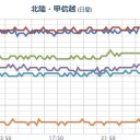 【 飛騨 】（油断大敵？）