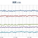 【 飛騨 】（油断大敵？）