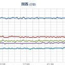 ★★★【 大阪 ０．１ ６ ３ μ 】★★★